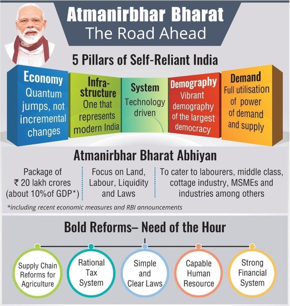 Atma Nirbhar Bharat - Self-Reliant India: A Great Initiative