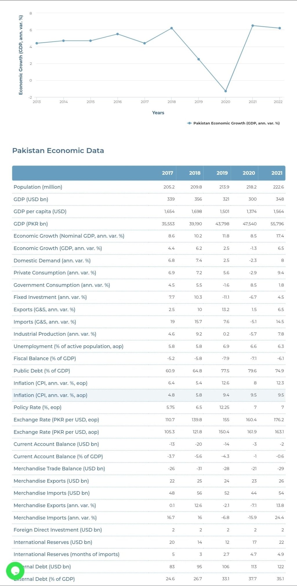 Understanding Pakistan’s economy: growth, challenges, and impact of&nbsp;terrorism