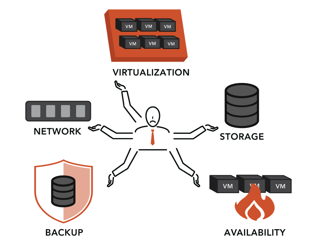 VergeIO Announces VMware Exit Strategy with IOmigrate Migration Tool