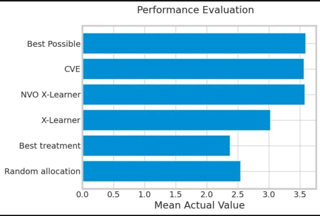 Open Machine Learning: Revolutionizing the Way We Approach Machine Learning