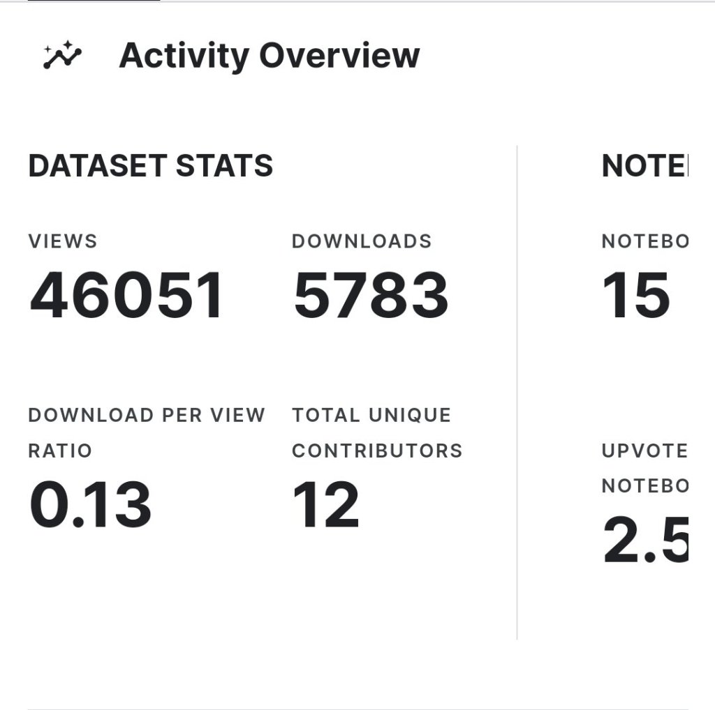 Open Machine Learning: Revolutionizing the Way We Approach Machine Learning