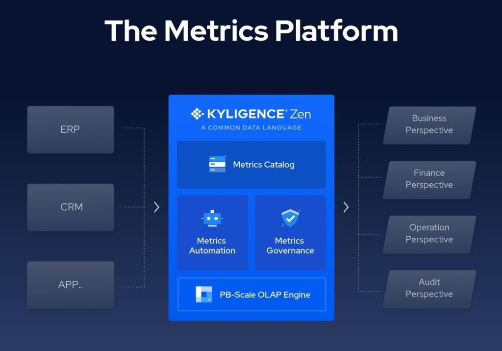 Kyligence to Present “Building a Unified Metrics Store” at Gartner Data & Analytics Summit 2023