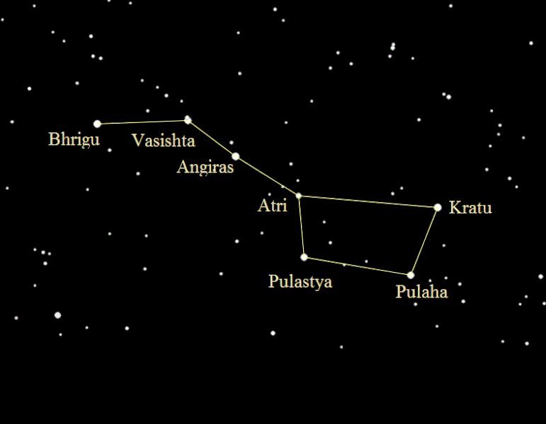 Saptrushi Mandal and Its Connection with Each Season: An Ayurvedic Guide to Eating for Optimal Health
