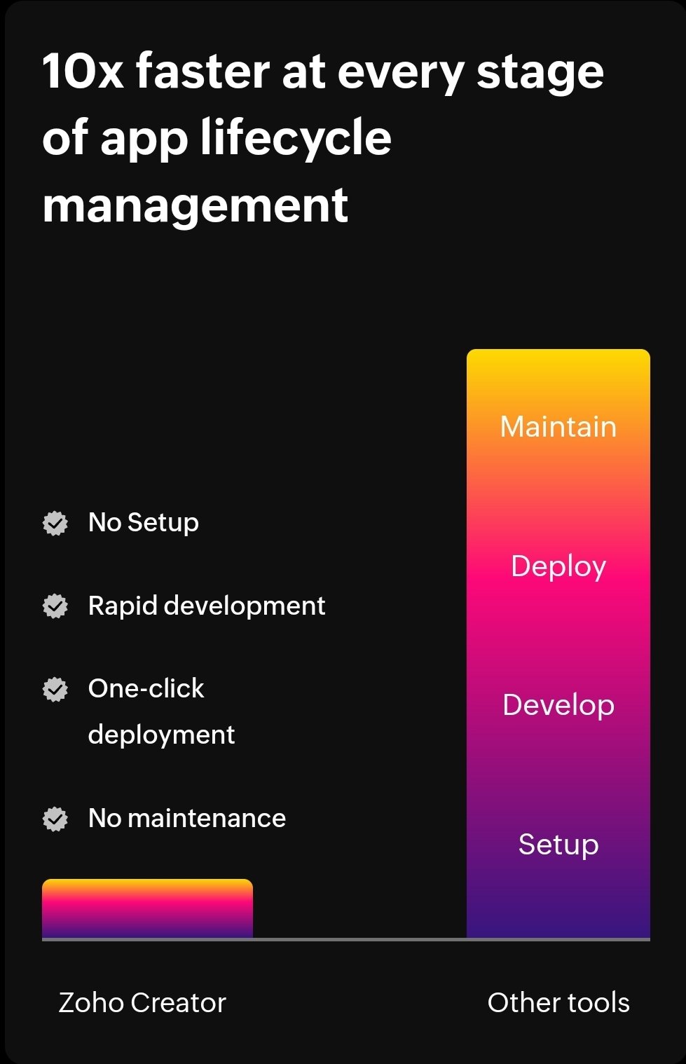 The Ultimate Guide to Low-Code Platforms: Pros, Cons, and Use&nbsp;Cases