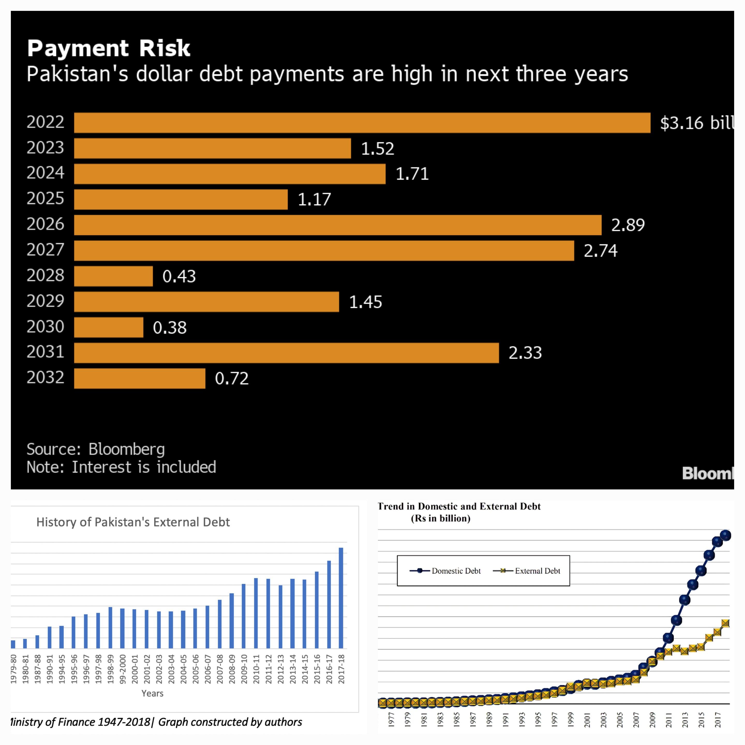 Pakistan at Crossroads: Navigating Terrorism, Climate Crisis, and Debt Challenges