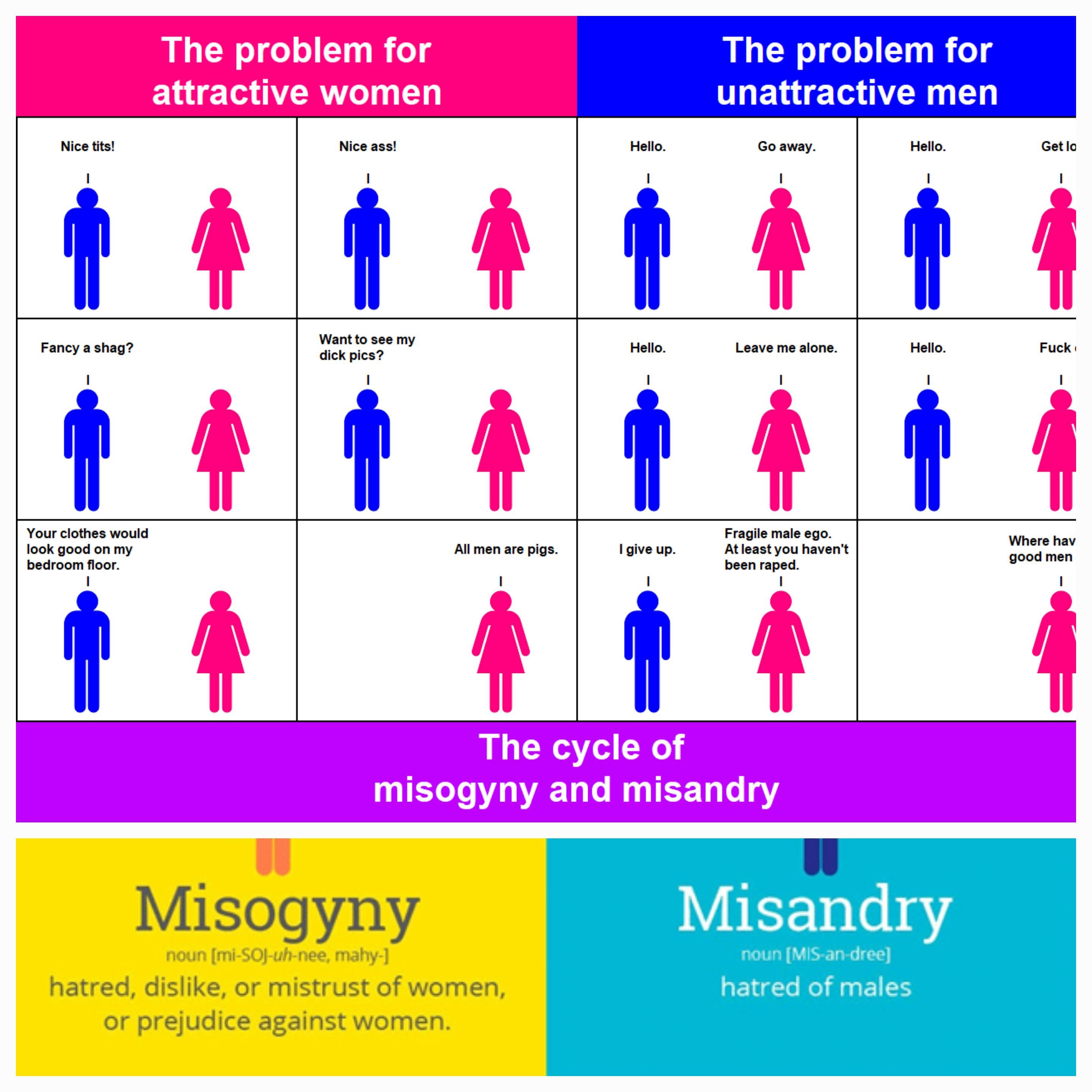 Unraveling Misogyny and Misandry: Confronting Toxic Double Standards