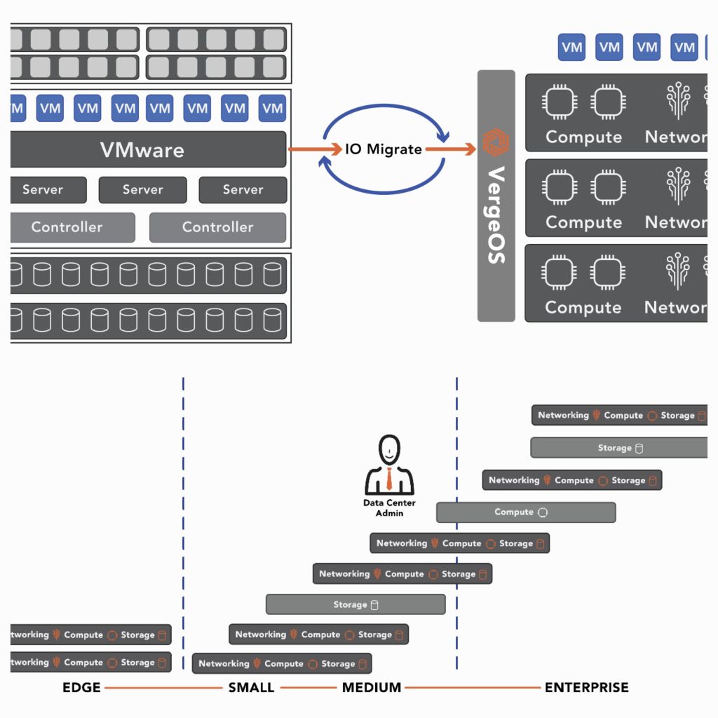Revolutionizing Backup and Recovery: VergeIO Unveils ioGuardian for Unprecedented Data Integrity&nbsp;@VergeIO_Inc