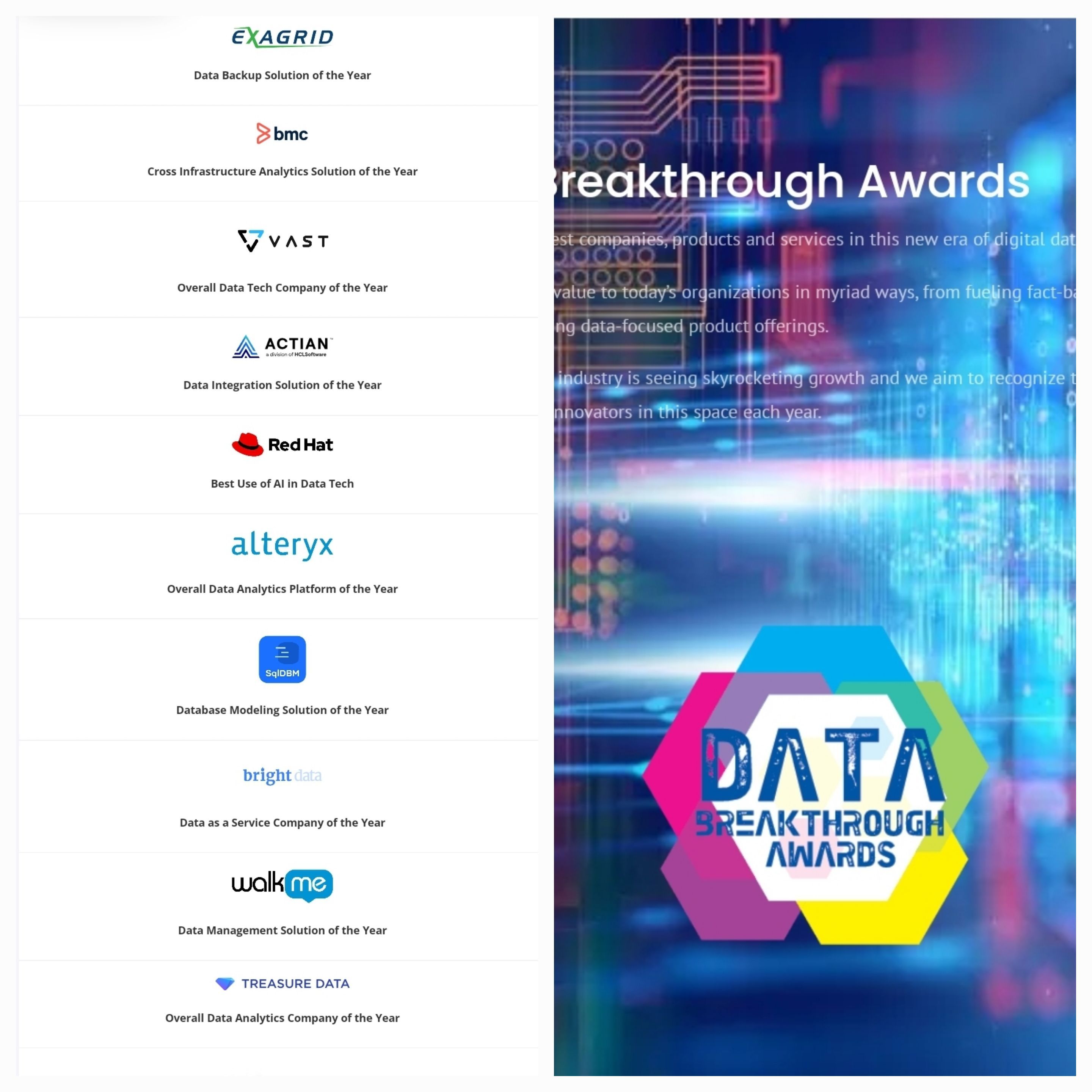 Celebrating Excellence: Highlights from the 5th Annual Data Breakthrough Awards Program