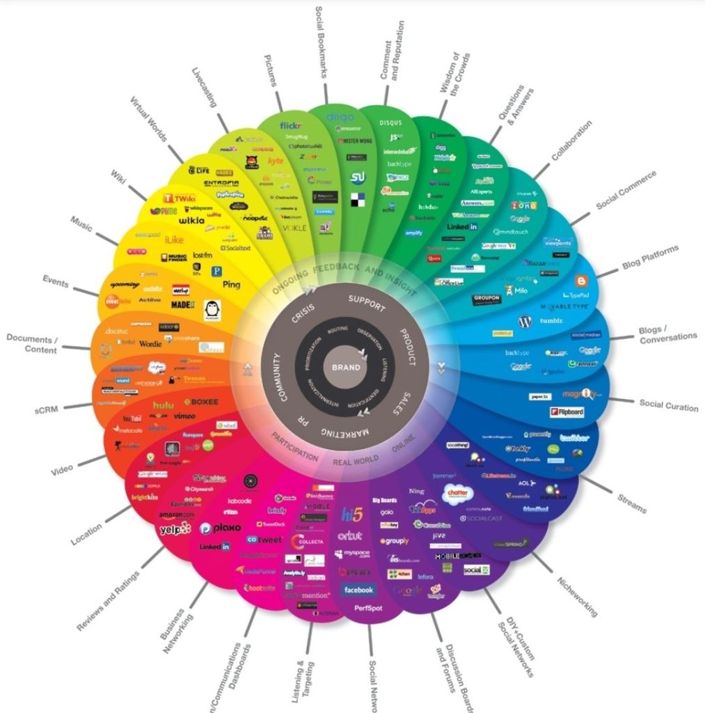 Blue-Lit Abyss: How Do I Use Social Media? #poetry