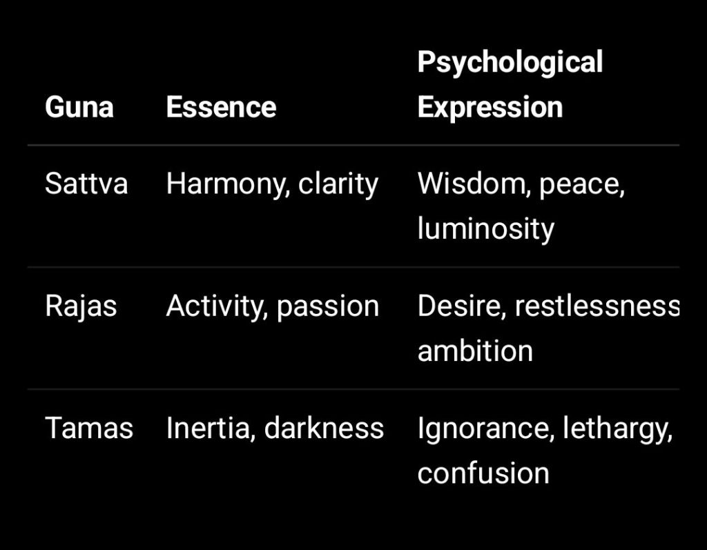 TRĪṆI: The Sacred Architecture of Three in Vedic Wisdom